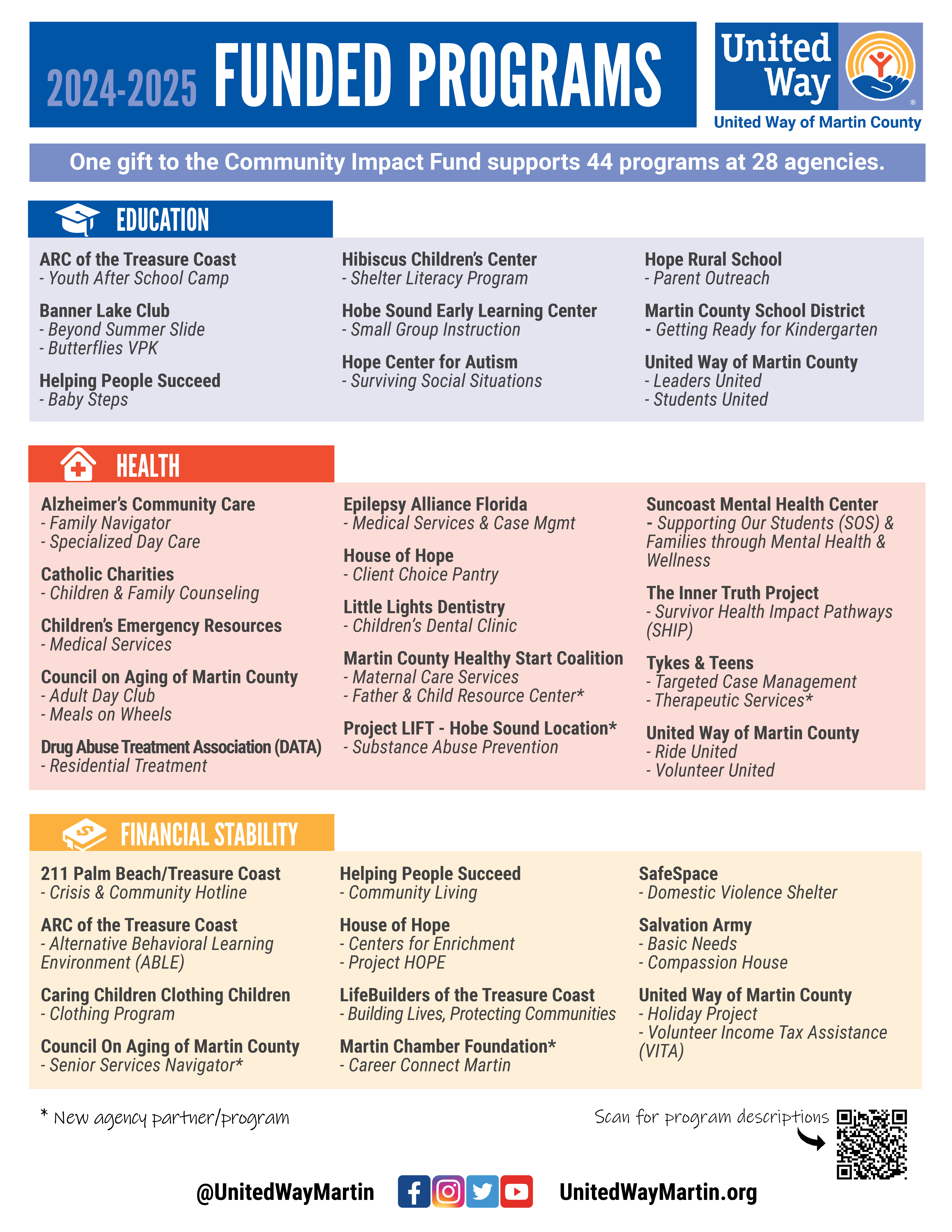 Funded Programs 24-25 Letter